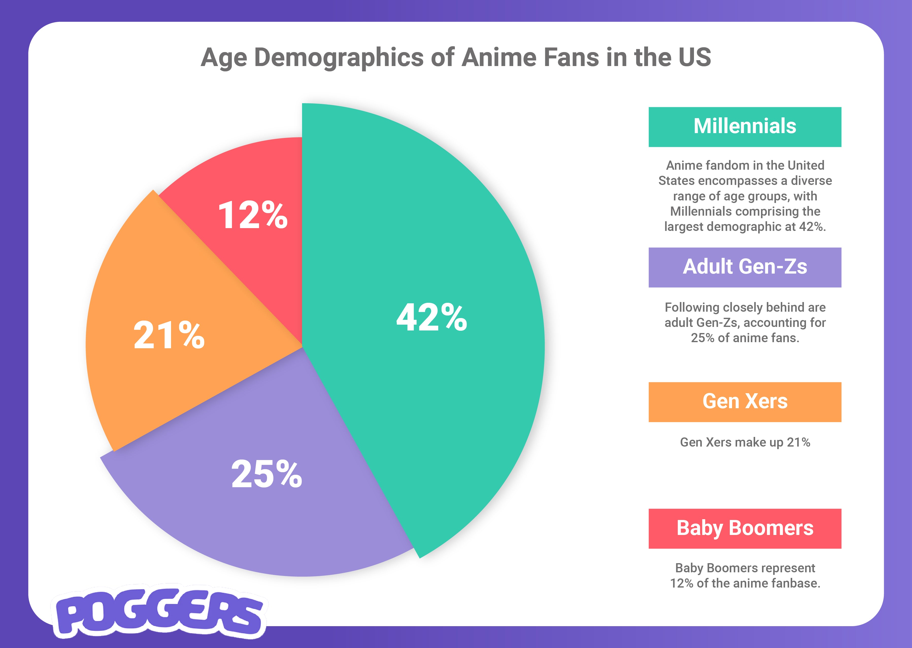 Anime Demographics Age Groups Data