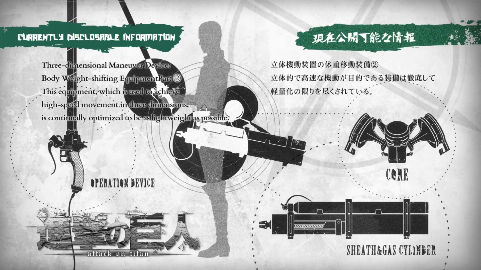 Attack On Titan ODM Gear Information