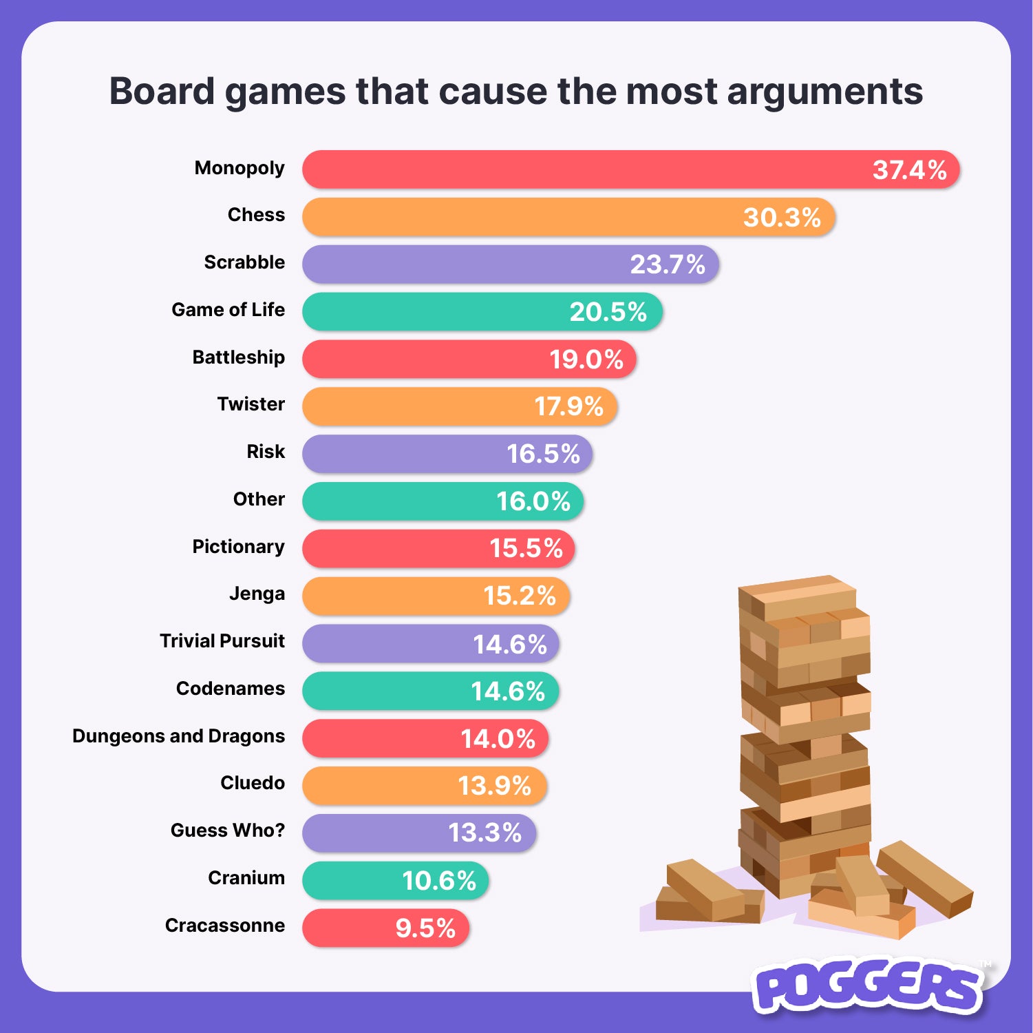 Board-Games-That-Cause-The-Most-Arguments