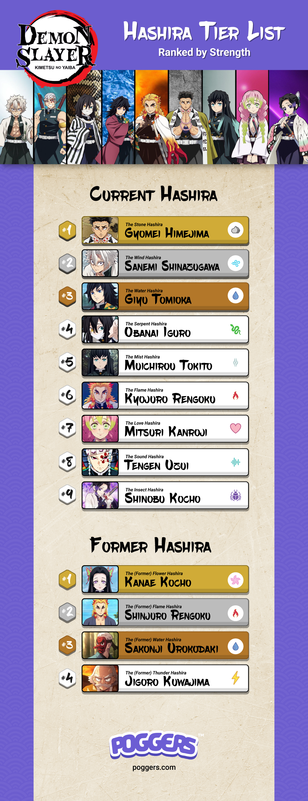 Demon Slayer All Every Hashira Tier List Ranked By Strength