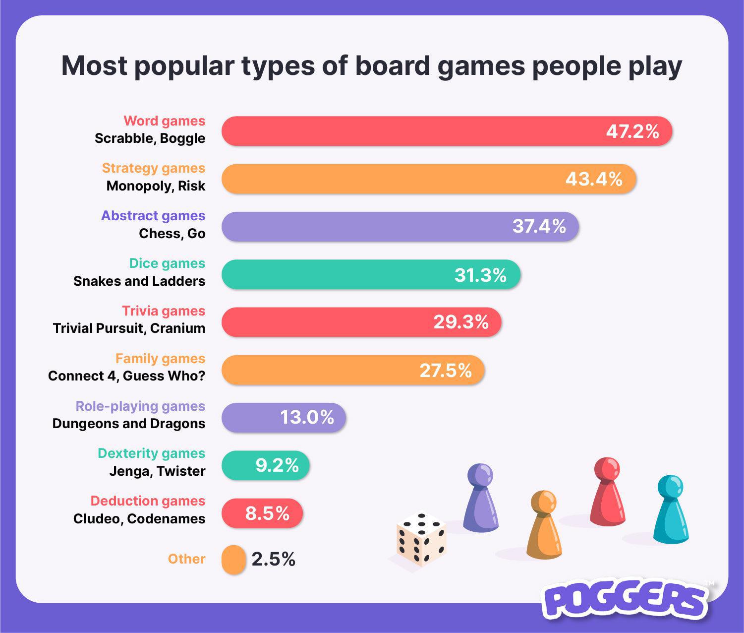 Most Popular Types Of Board Games