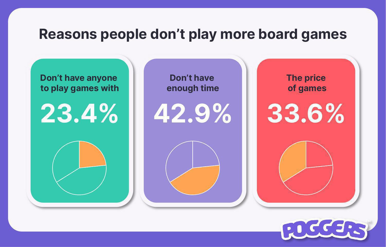 Reasons People Don't Play More Board Games