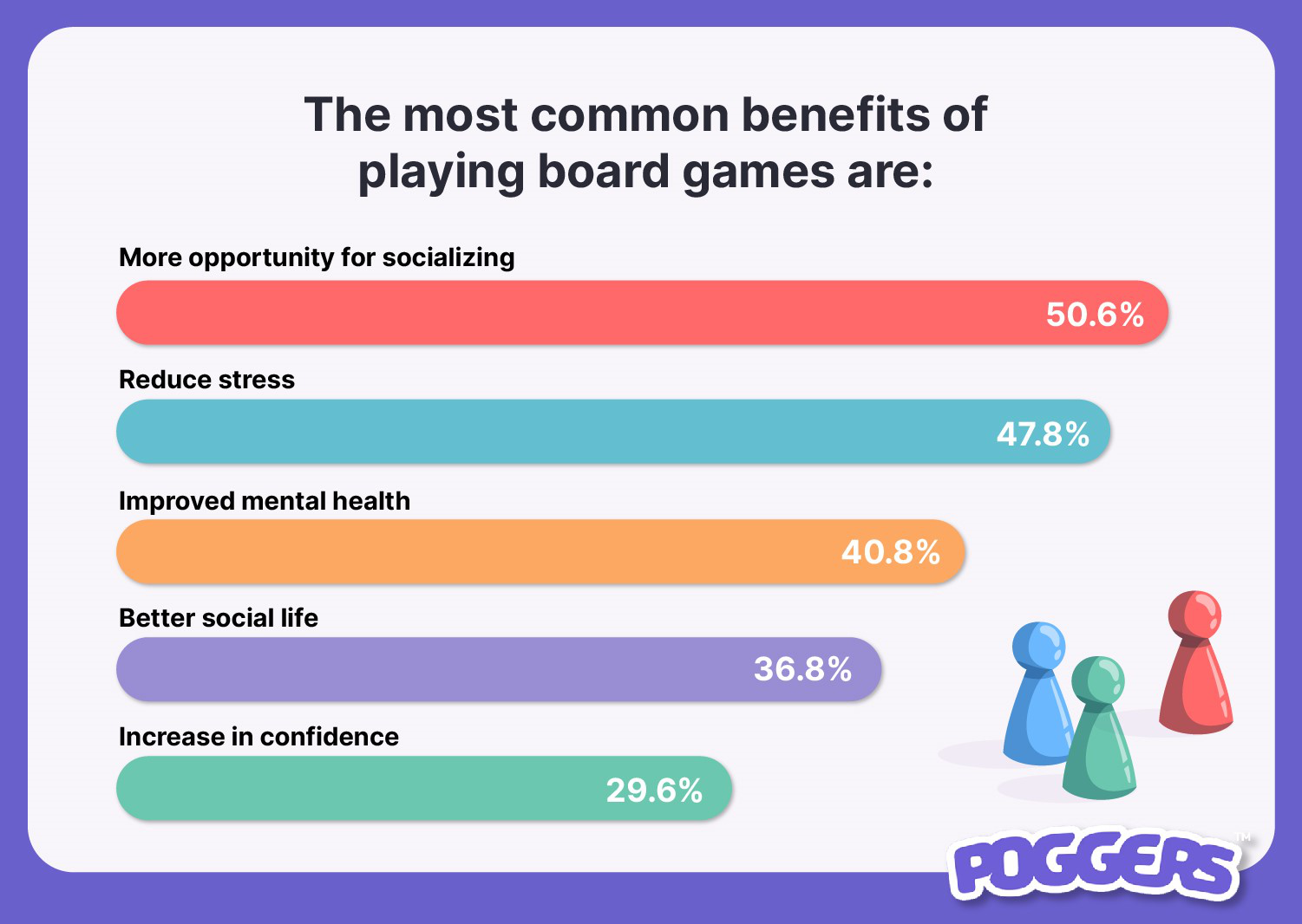 The Most Common Benefits Of Playing Board Games