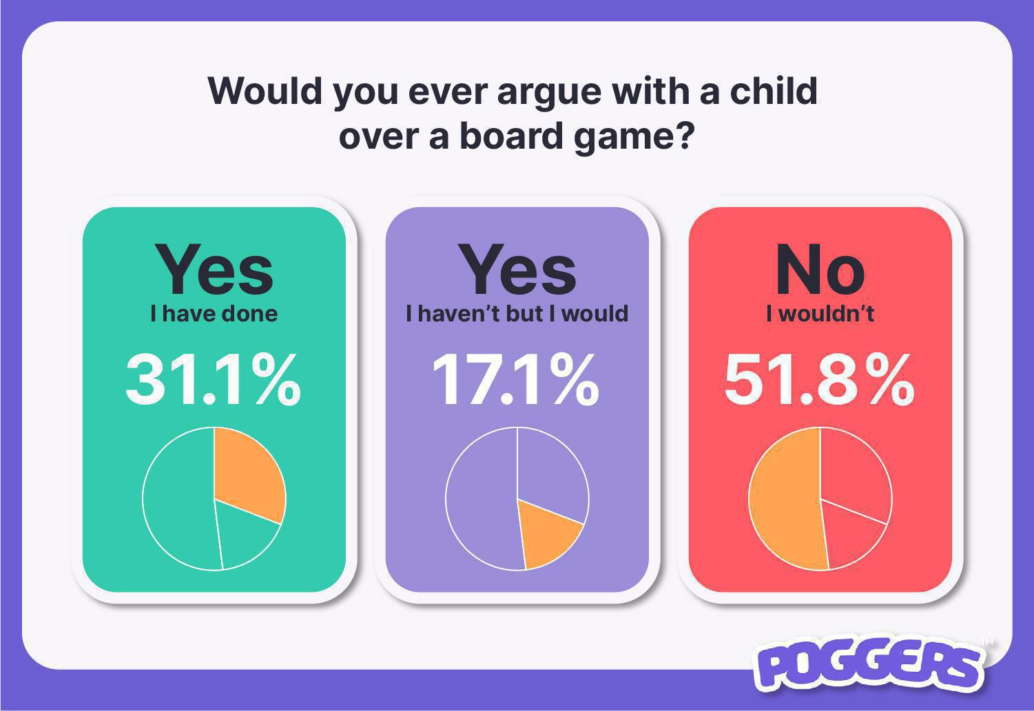 Would-You-Ever-Argue-With-A-Child-Over-A-Board-Game