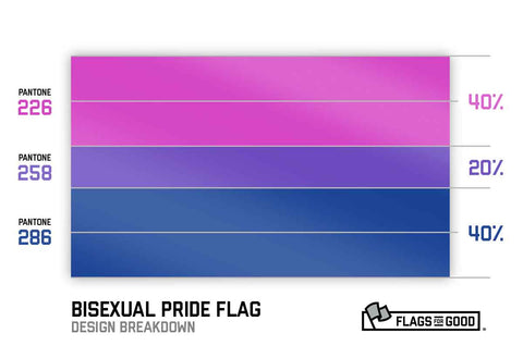 Bisexual Pride Flag Design Breakdown Diagram