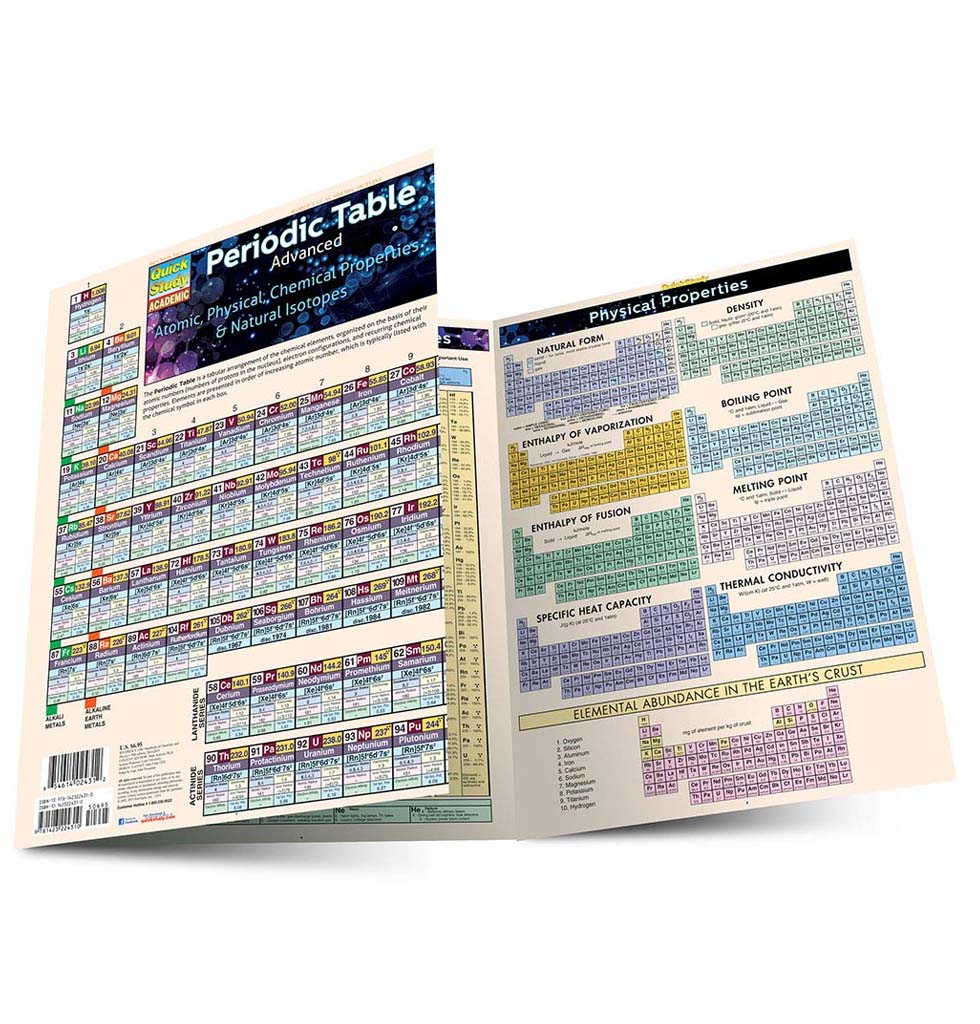 Periodic Table QuickStudy Guide