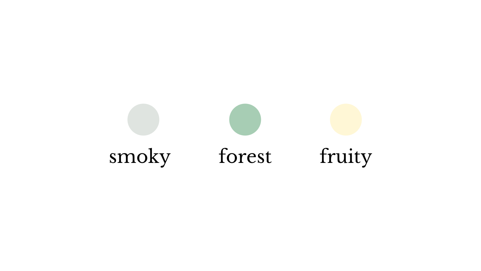eternity tea_tasting note_smoky forest fruity