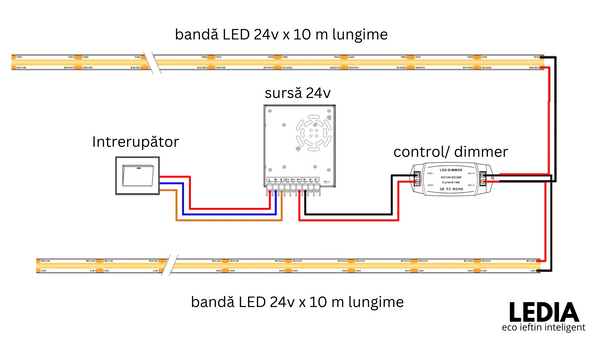 montaj kit banda led 20m banda led rgb 20m 24v ledia.ro