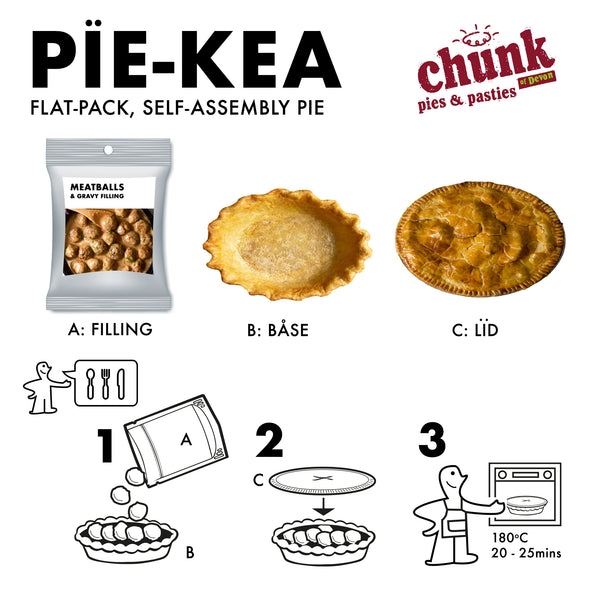 Pie-kea