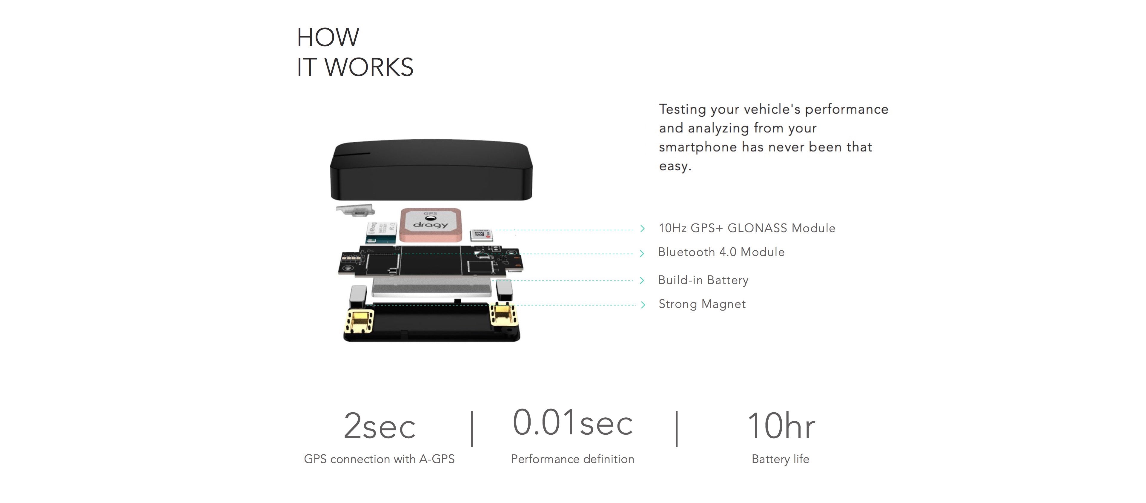  Dragy GPS Based Performance Meter 