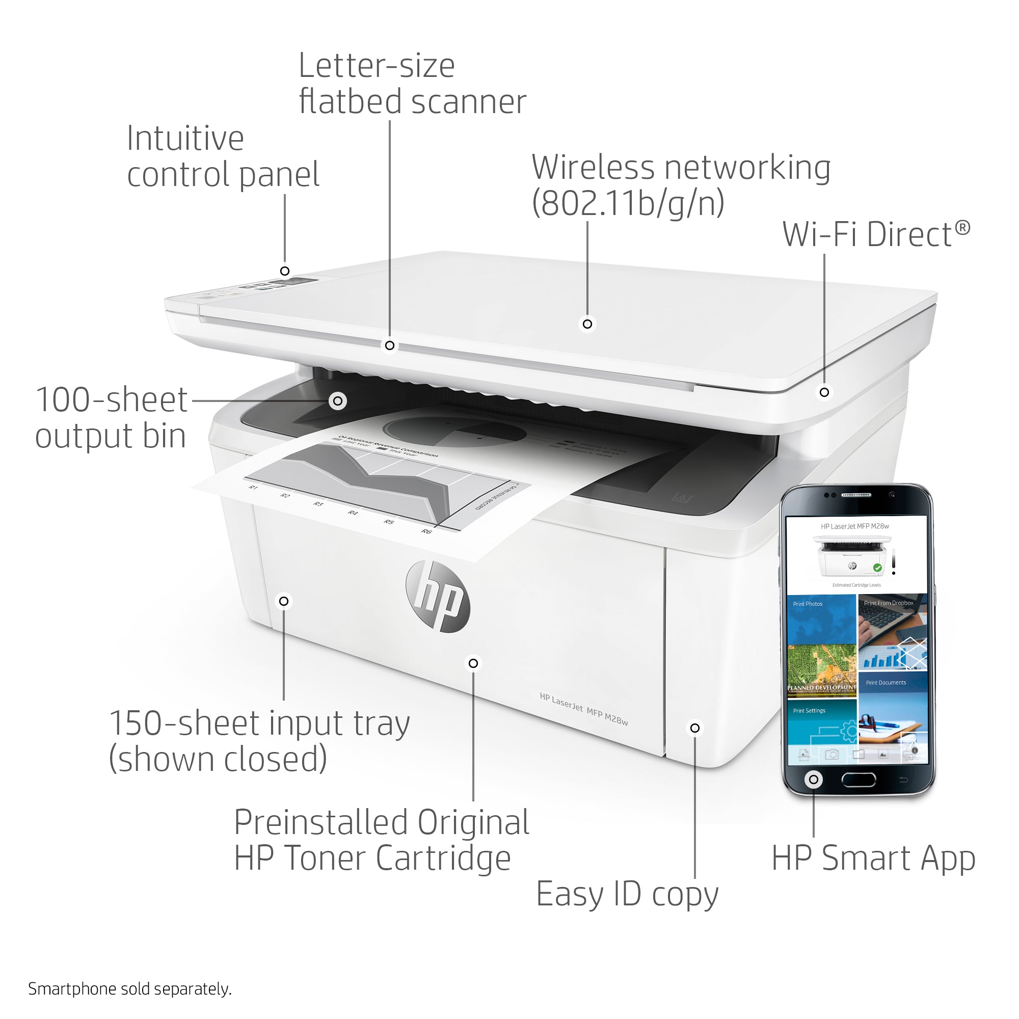 Купить Принтер Laserjet Pro Mfp M28w