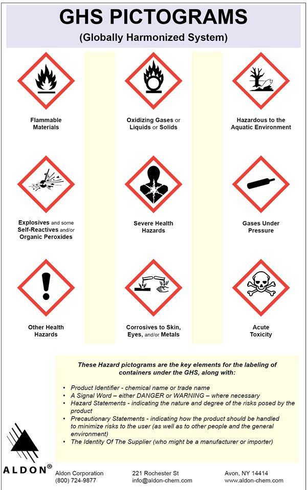 Ghs Poster -IS2980 - Lab Pro Inc