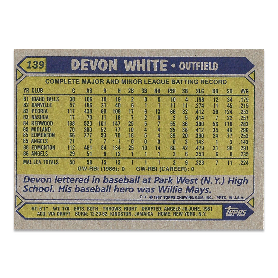 Devon White 1987 Topps Baseball Rookie Card