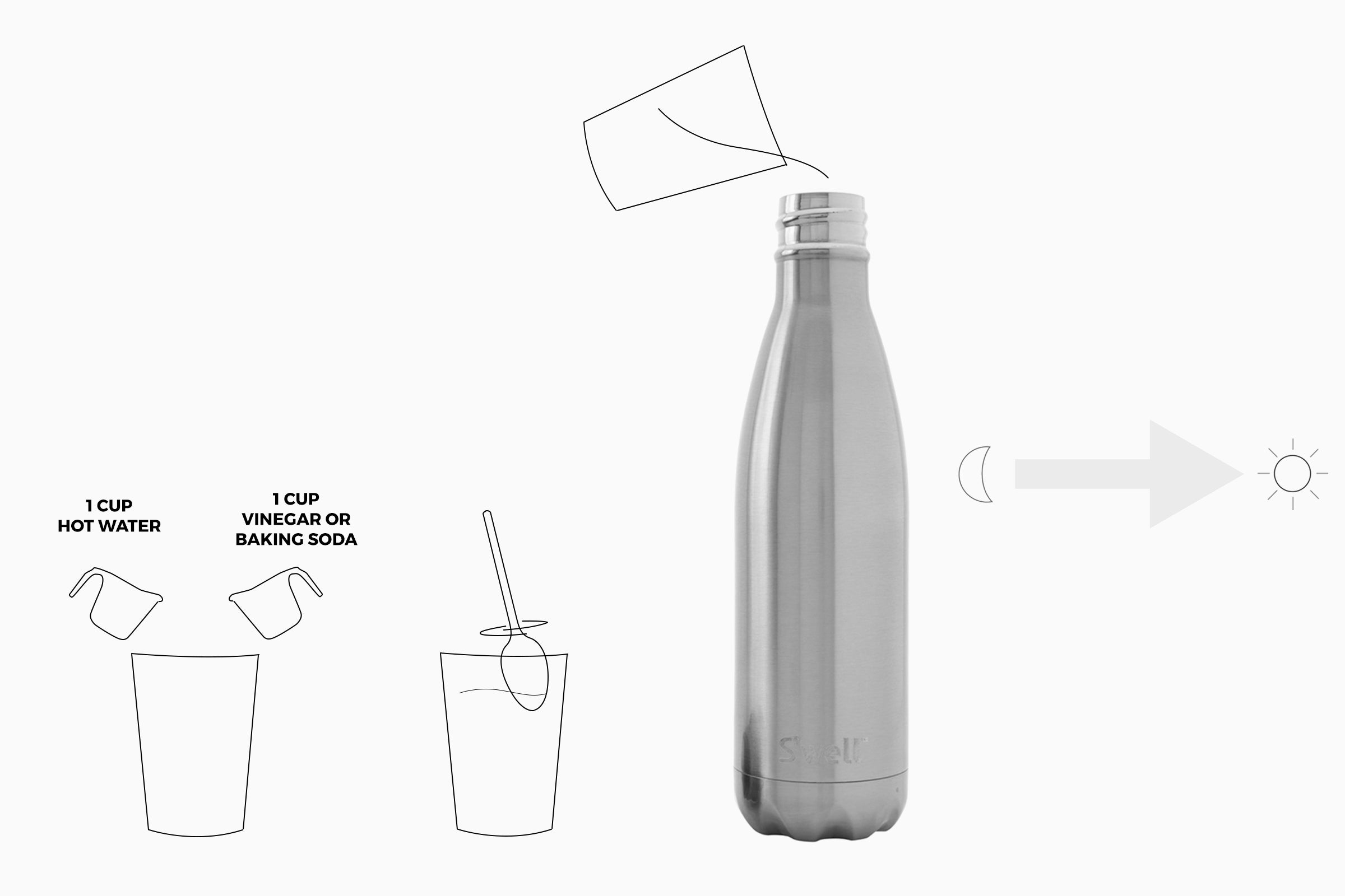 How to clean your reusable water bottle - four easy ways to clean water  bottles