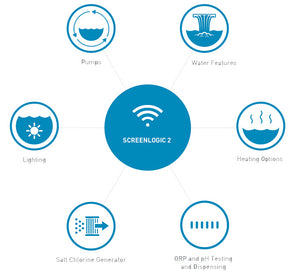 pentair screenlogic alexa skill