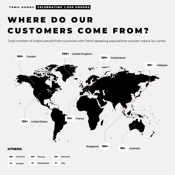 Where do Tamil Kadaii customers come from around the world