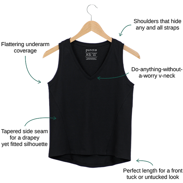 Your Tank Top | Built to Look Good