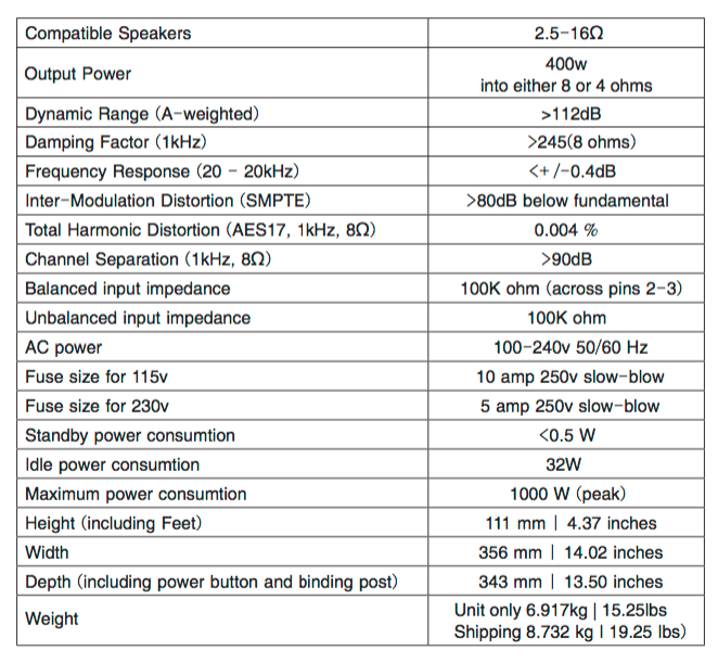 GaN400 specifications