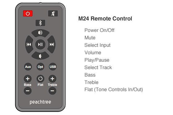 M24 remote control