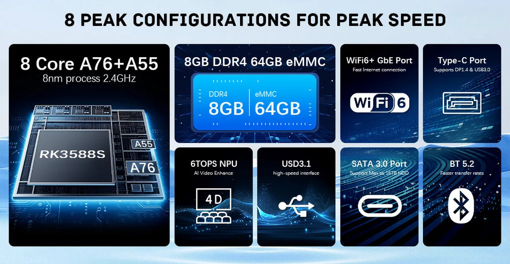 8 Peak Configurations for Peak Speed