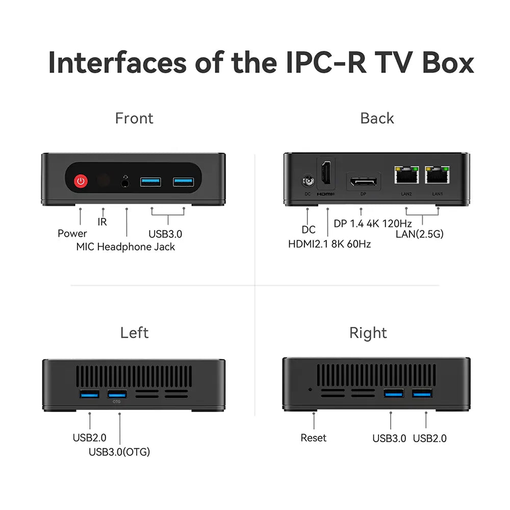 IPC-X7-Android TV Box_03