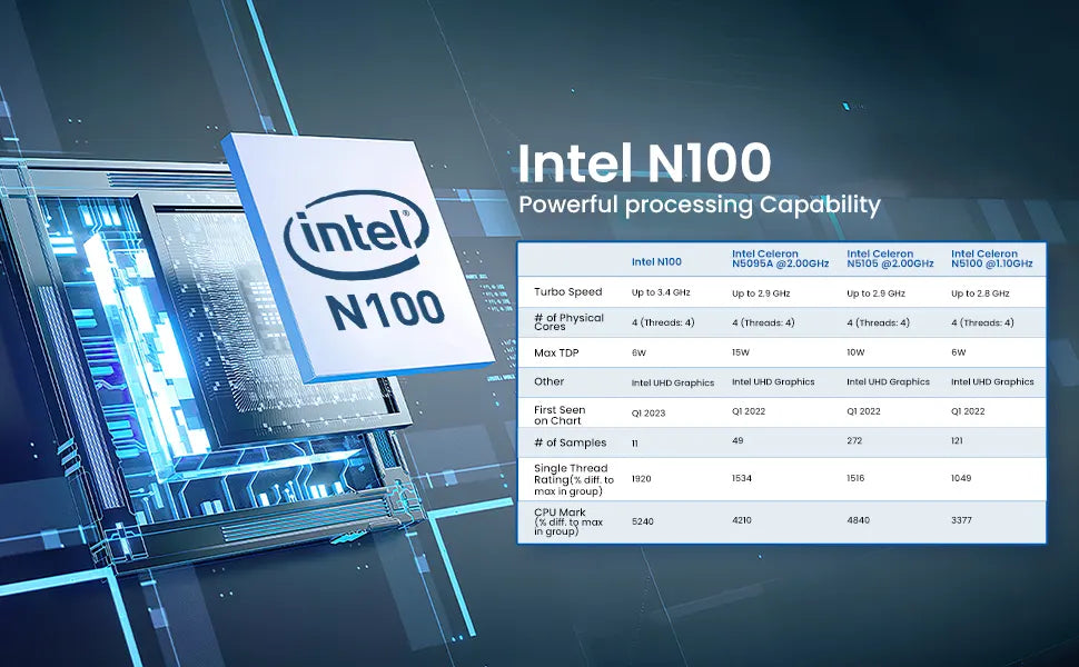 Inter N100 CPU