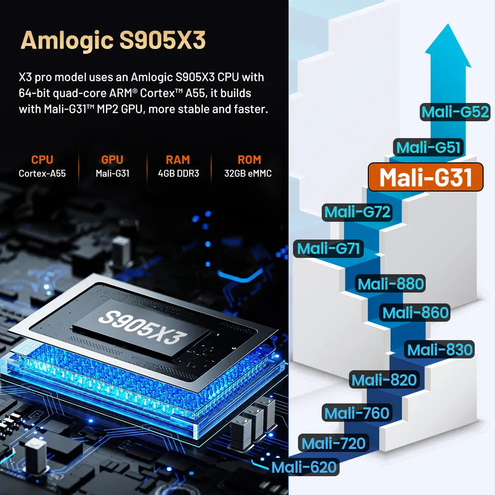 S905X3 CPU'lu Süper Konsol X3 Pro