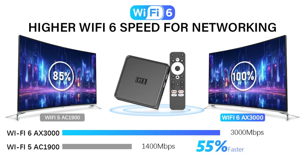 WIFI6