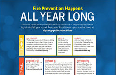 Yearly Fire Safety