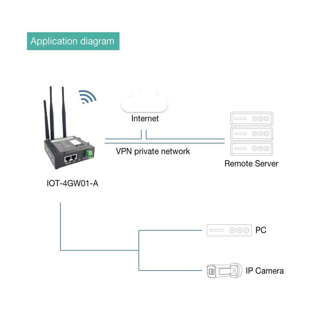 4g vpn. Впн маршрутизатор. Турецкий впн на роутер. Lc119 4g роутер. Роутер с впн клиентом купить.