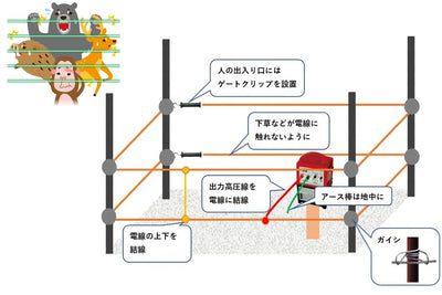 電気柵の電圧はどれぐらい 触れても大丈夫 イノホイ オンラインショップ