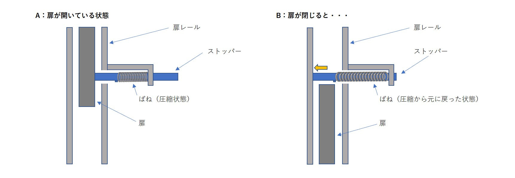 ストッパー機構の例