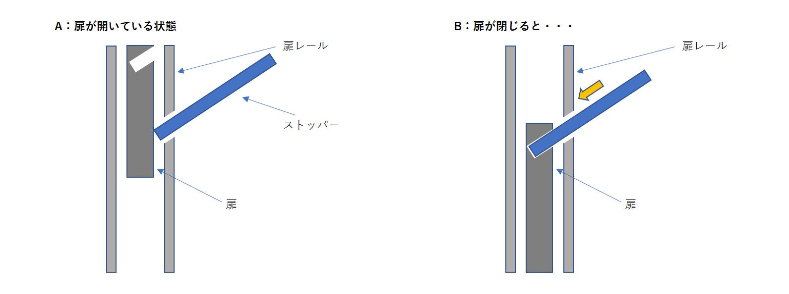 ストッパー機構の例2