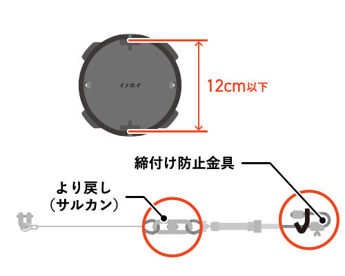 くくり罠規制