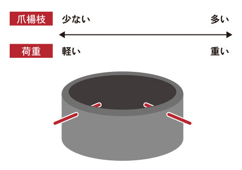 ストロング荷重調節