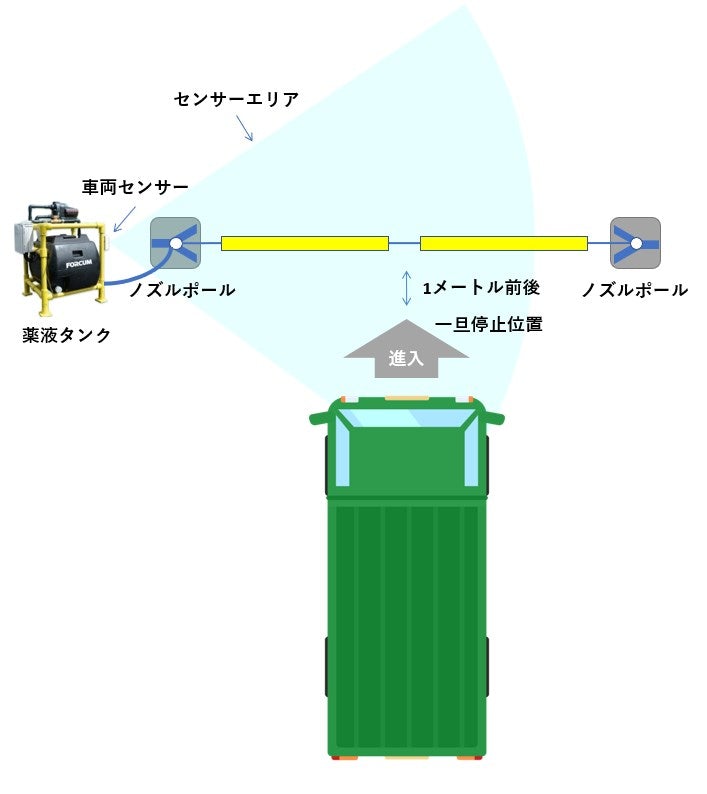 家畜伝染病の防疫対策消毒ゲート Mgate200S 1000S – イノホイ オンラインショップ