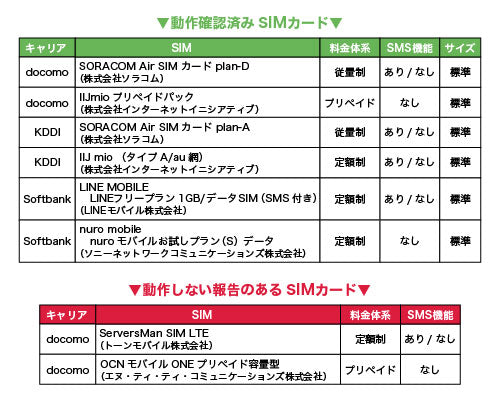 SIMカード