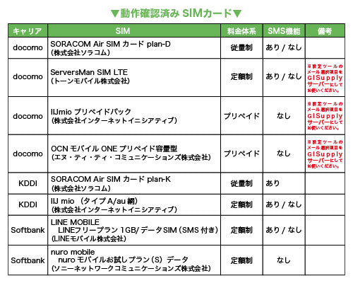 SIMカード