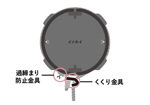 くくり金具と過締まり防止金具