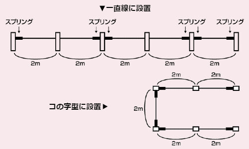 防鳥ワイヤーの張り方