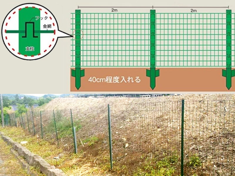 アニマルフェンス単体 (支柱なし） – イノホイ オンラインショップ
