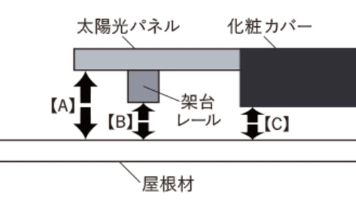 手順1