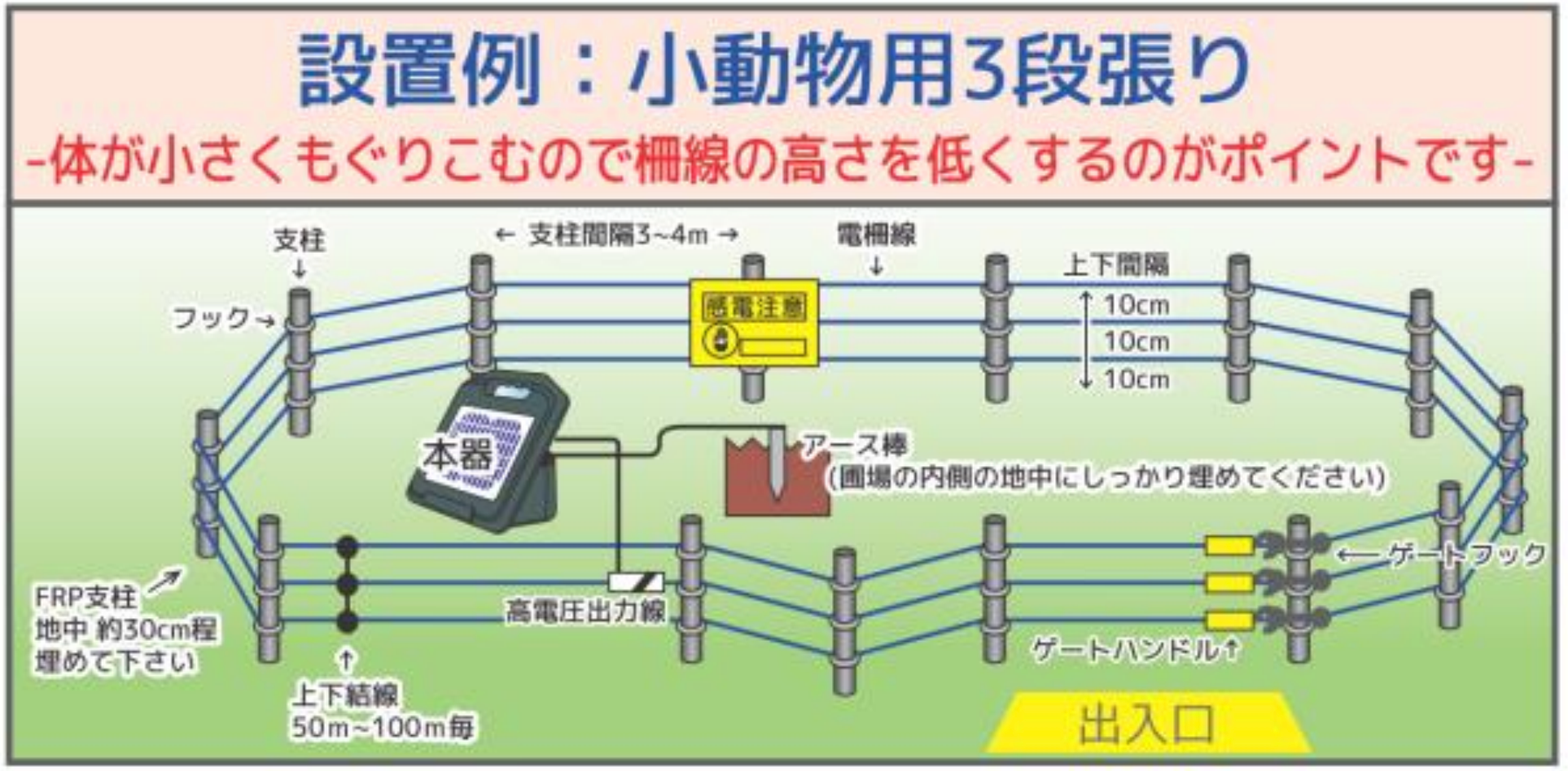 ネクストアグリ 電気柵 防獣くんソーラー600 3段張りセット 小動物対策 – イノホイ オンラインショップ