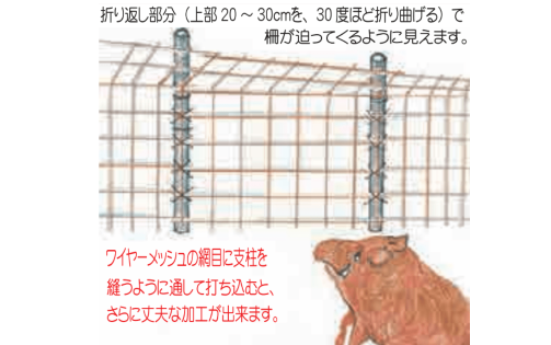 ワイヤーメッシュ柵の設置補足