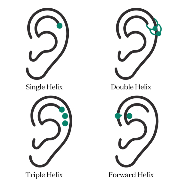 diagram of double helix piercing in ear