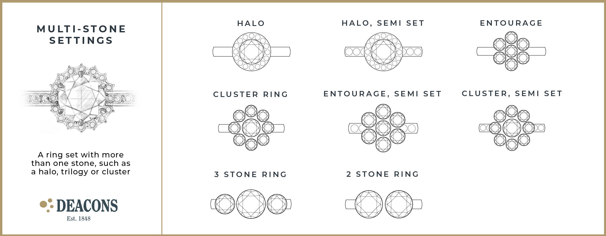 Multi Stone Rings 