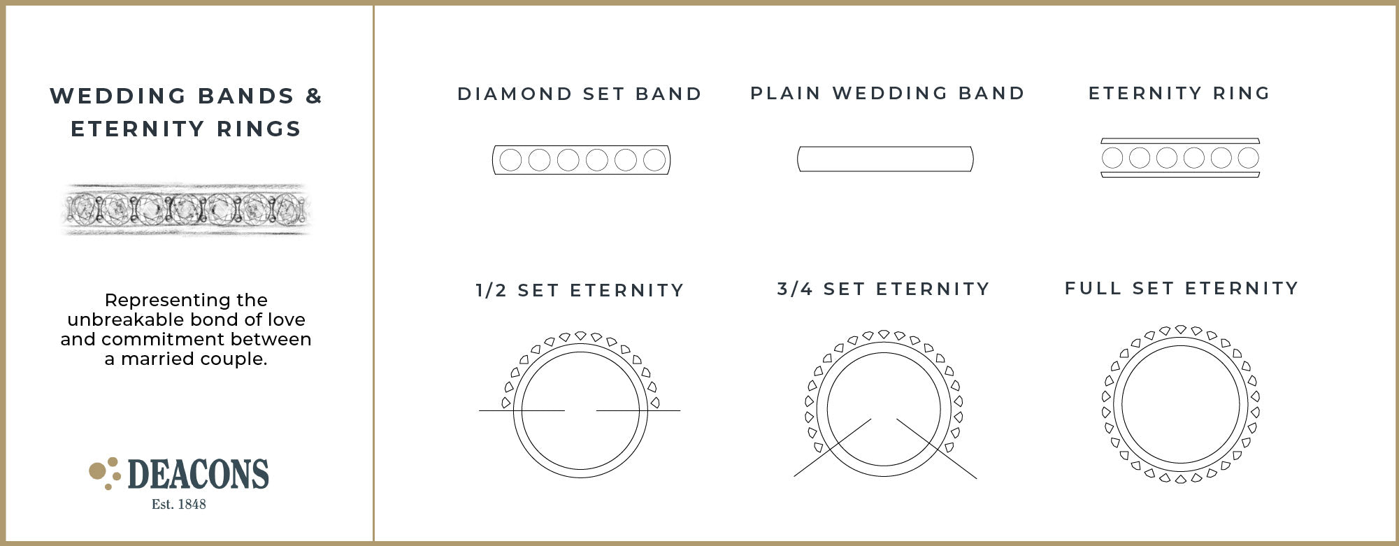 Wedding Bands and Eternity Rings 