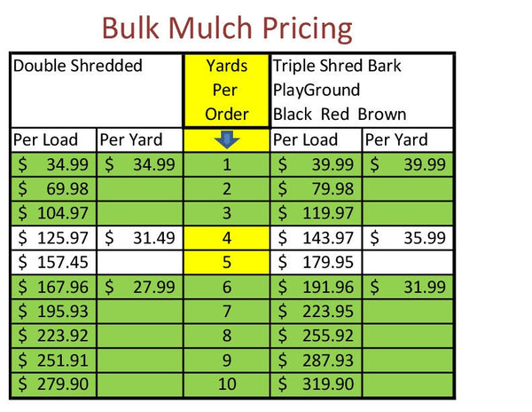 best triple shredded mulch