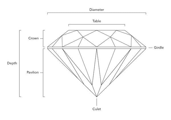 Diamond Cut anatomy of parts chart