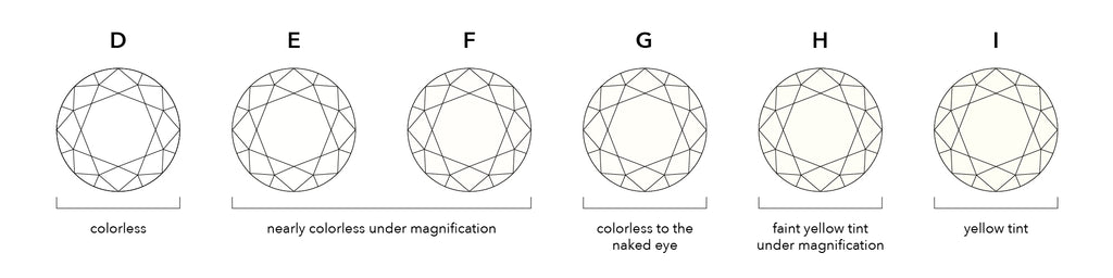White Diamond Color Scale Chart D-I